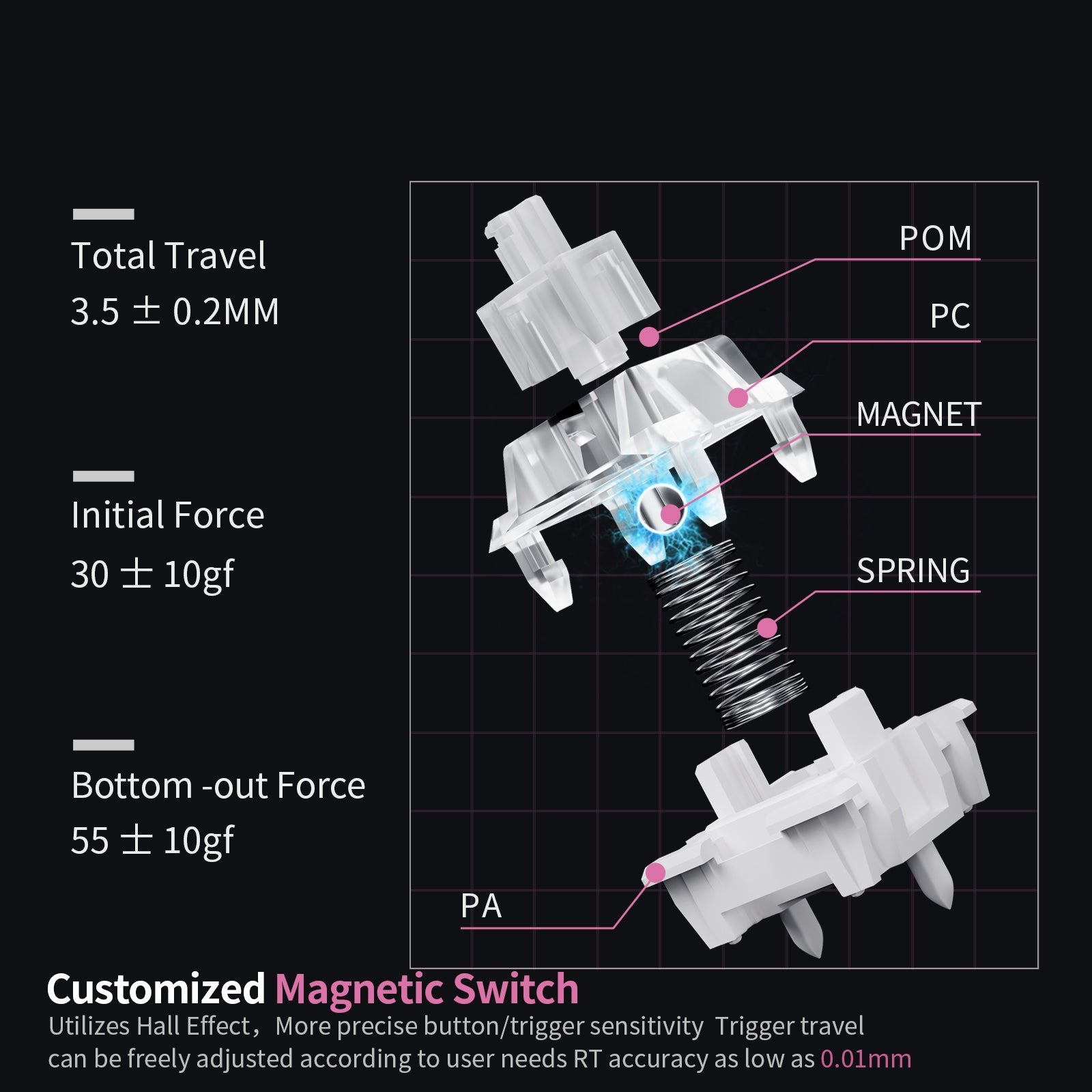 Are Magnetic Switches Hot-Swappable?