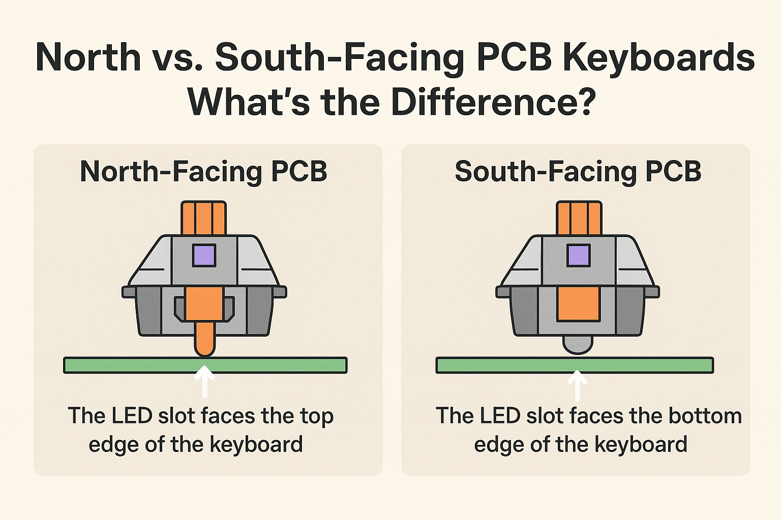 North vs. South-Facing PCB Keyboards: What’s the Difference?