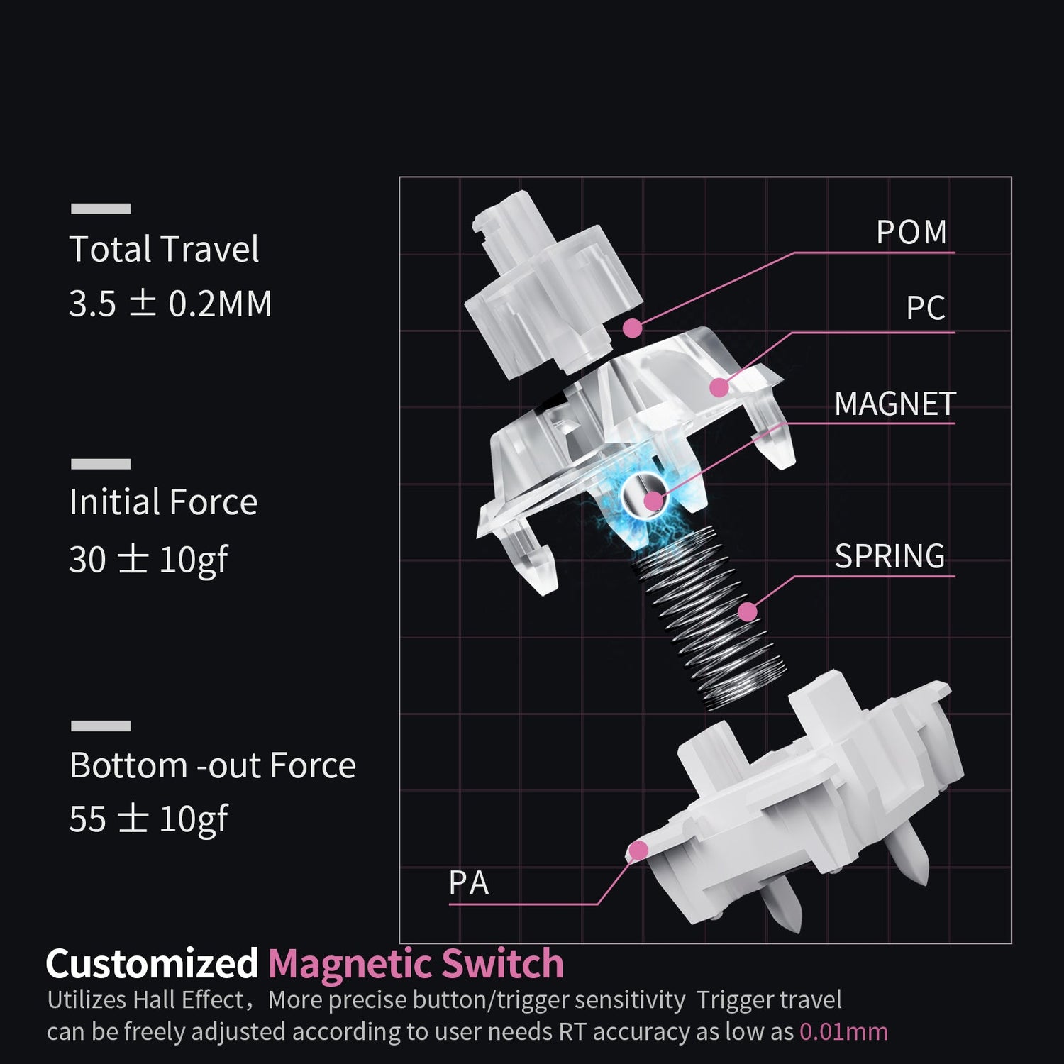 Switch Bouncing: What It Is and How to Avoid It in Mechanical Keyboard ...