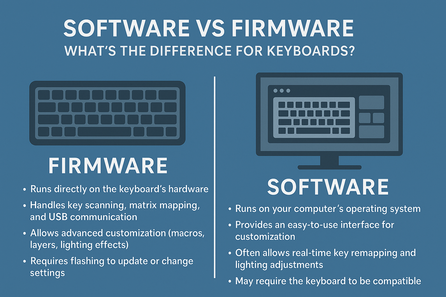 Software vs Firmware: What's the Difference for Keyboards?
