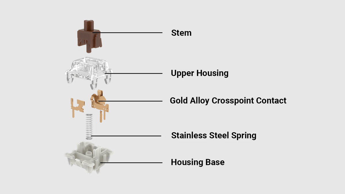 Understanding Switch Stems and Their Impact on Key Feel: A Comprehensi ...
