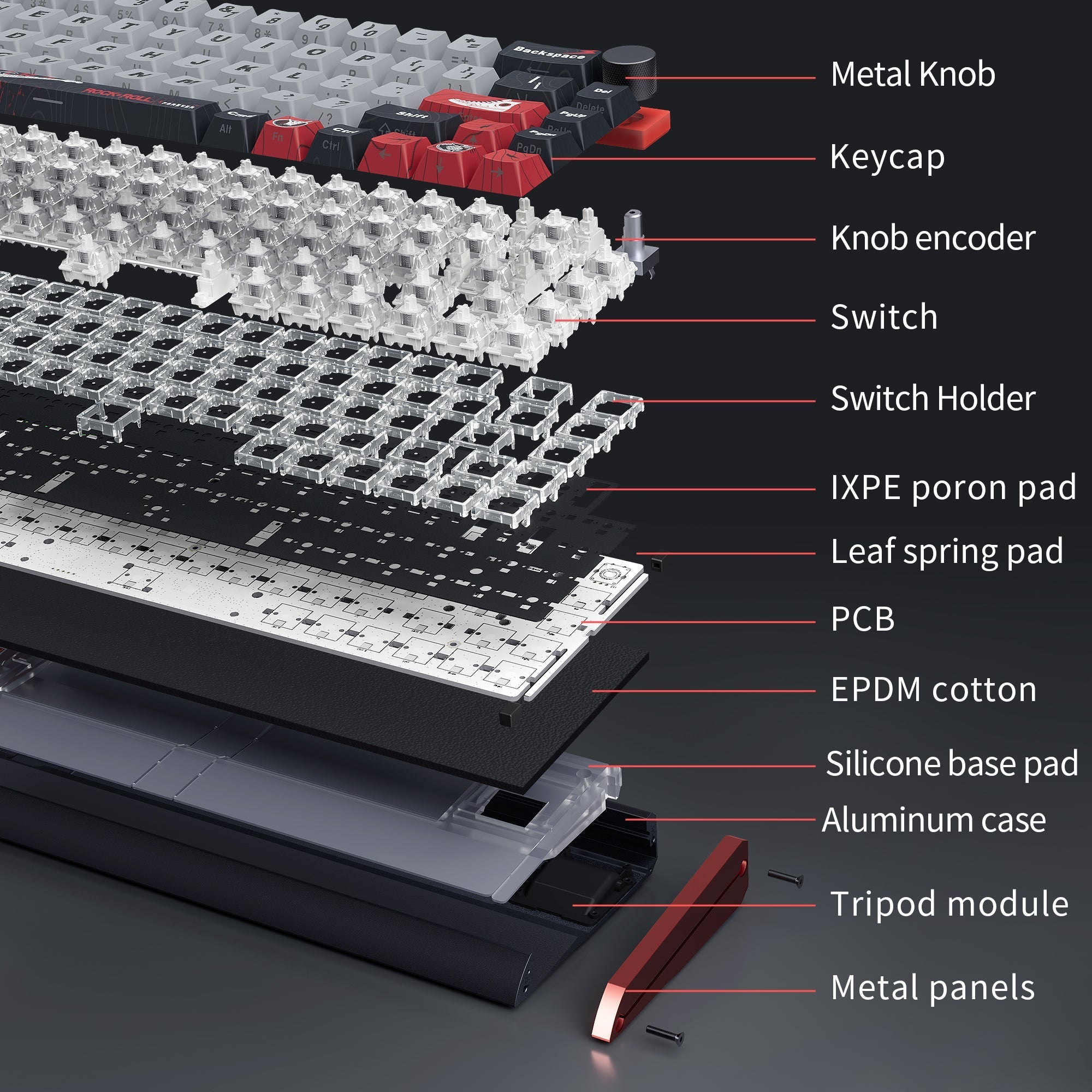 GK68HE Magnetic Keyboard: The Ultimate Hall Effect Magnetic Keyboard