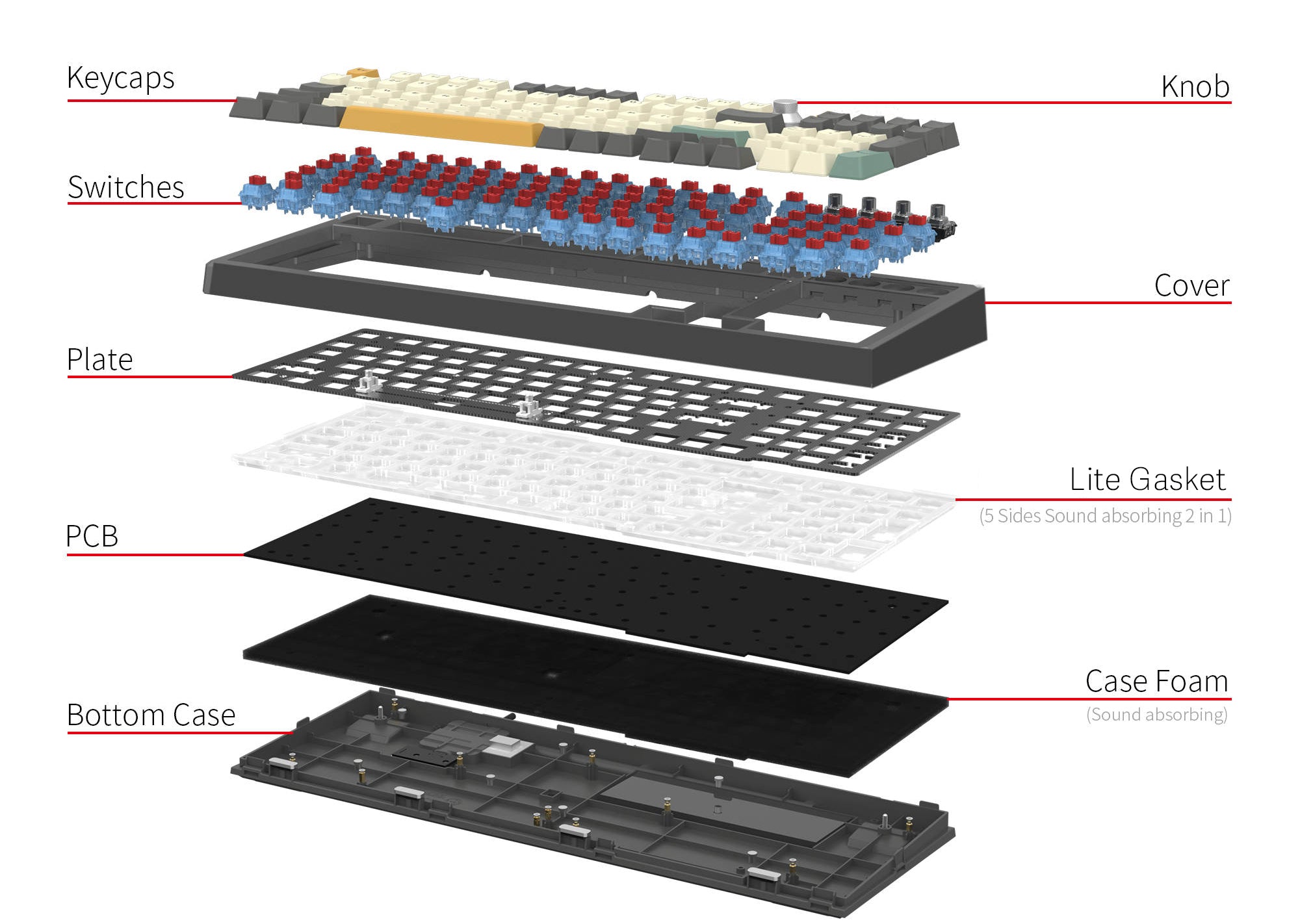 mechanical keyboard structure guide