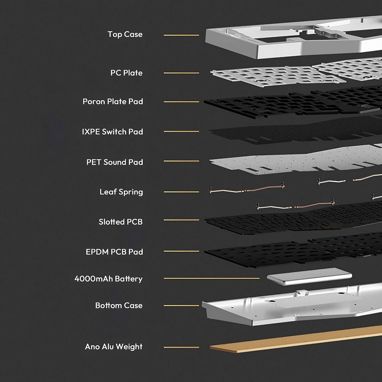 Understanding the Core Components of a Mechanical Keyboard: Switches, Keycaps, PCB, and More