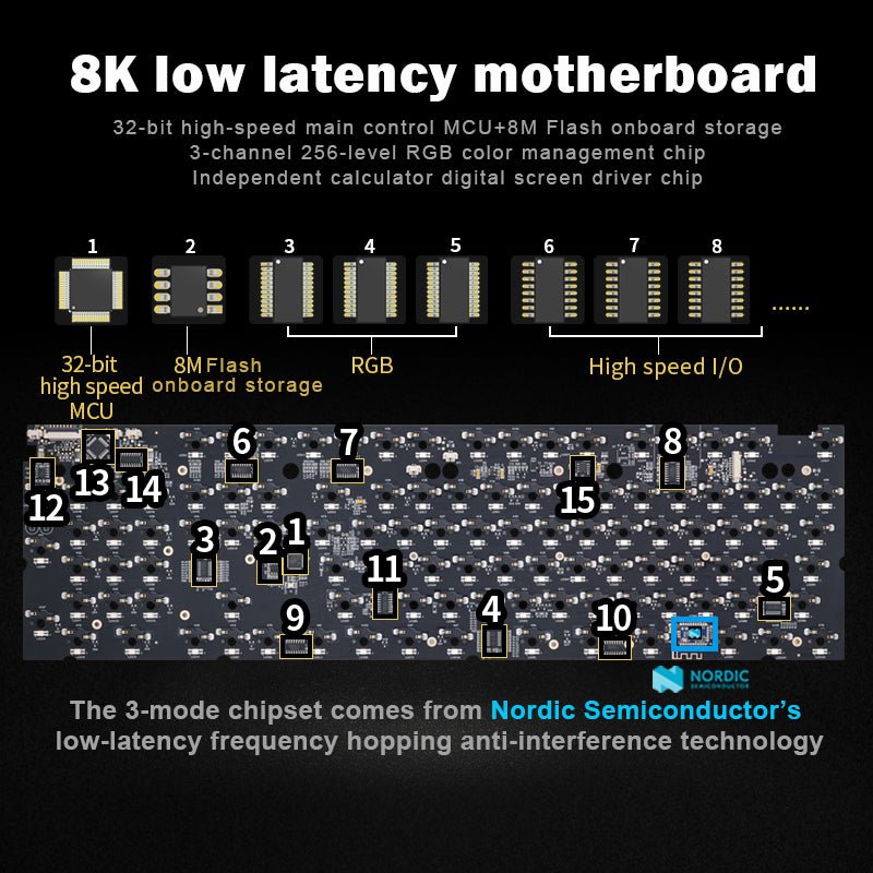 Overclocking Your Keyboard Polling Rate — Does It Matter ...