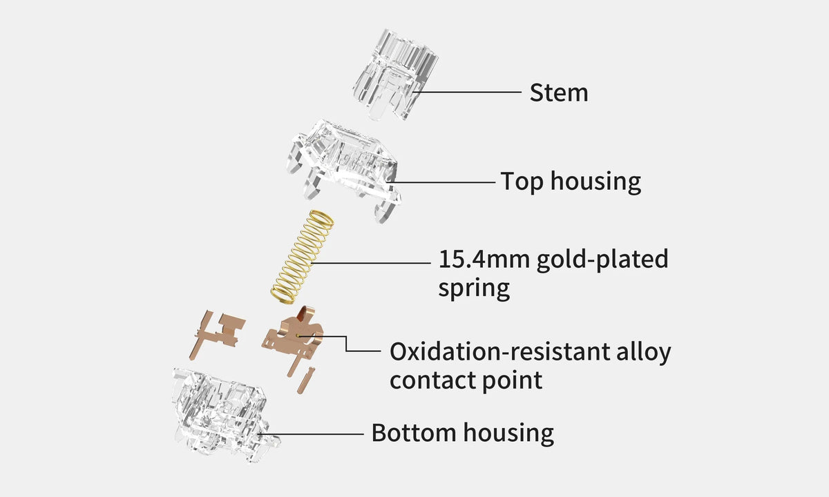 Understanding Mechanical Key Switch Structures: A Beginner’s Guide ...