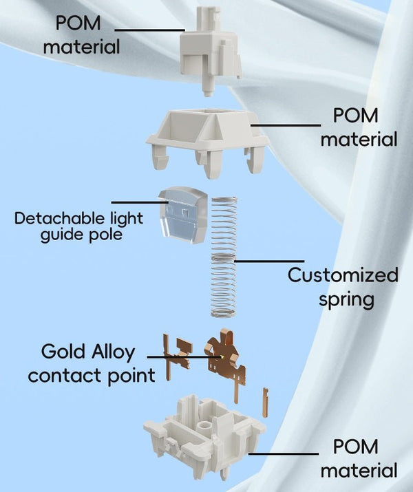 Keyboard Button Spring Vs Button Understanding Spring Weight in Key Switches: Light vs. Heavy Explained ...