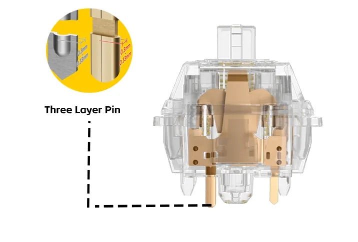 Glacier Gateron Upgraded North Pole 2.0 Pre-lubed 5-pin Switches-