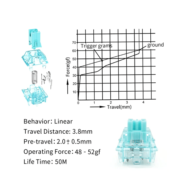 Glacier Skyloong Silent Mechanical Switches 5-Pin-