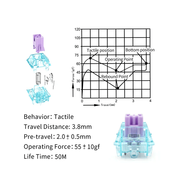 Glacier Skyloong Silent Mechanical Switches 5-Pin-