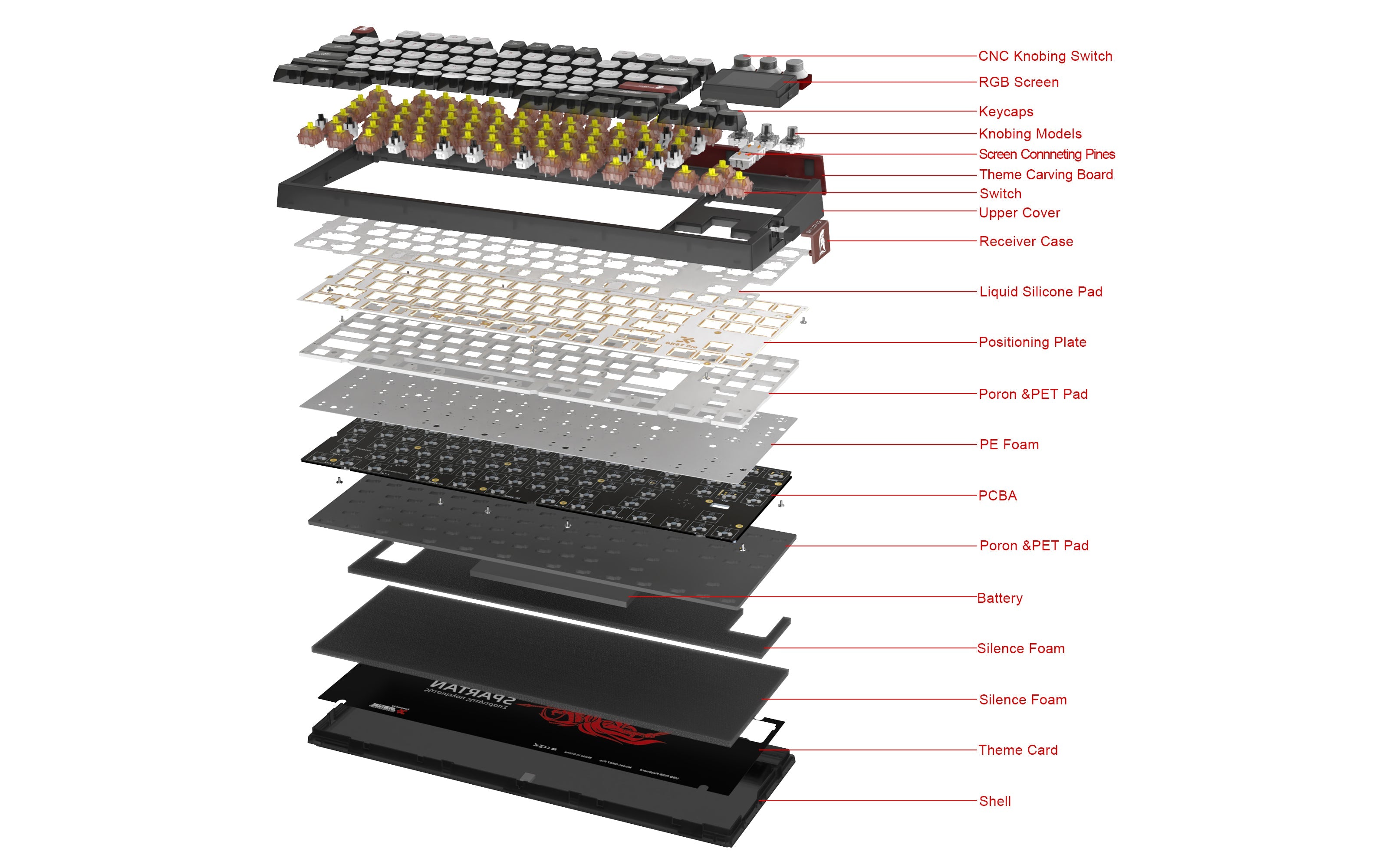 Skyloong GK87 Pro Keyboard